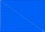 Maximum battery life (Readers Test)