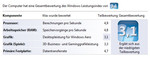 Windows Performance Index Windows Performance Index