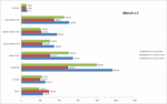 Comparação xBench