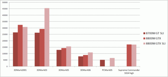 Benchmark Comparison Artificial Benchmarks