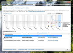 Windows 7 inherits the thoroughly helpful monitoring reliability of Vista