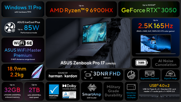Asus Zenbook Pro 17 UM6702 - Características. (Fonte de imagem: Asus)