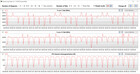 Loop CB15 (desempenho)