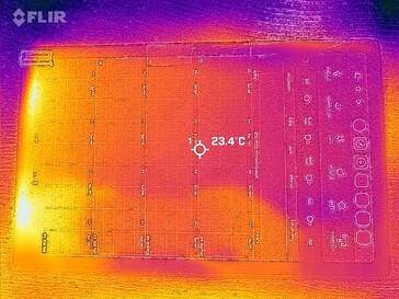 Frente do mapa de calor