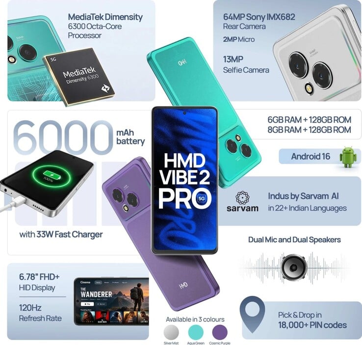 Os principais recursos do HMD Vibe2 Pro