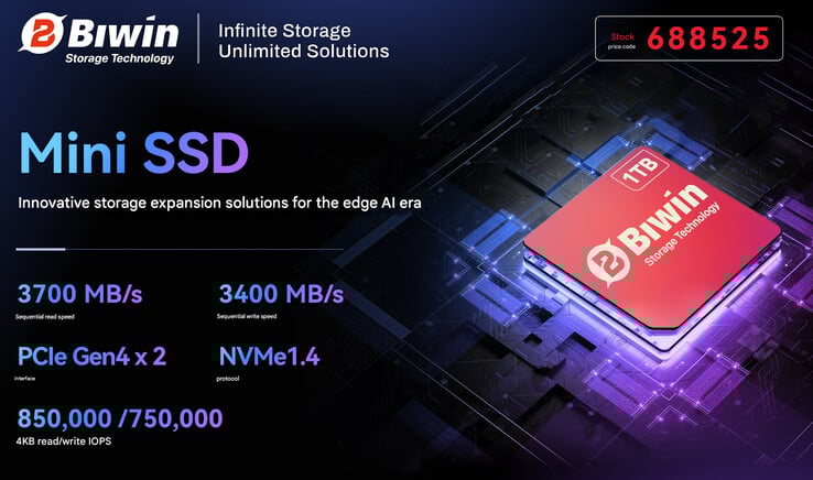 Principais destaques do Mini SSD (Fonte da imagem: Biwin - tradução automática)