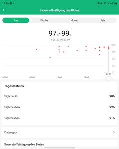 Teste Xiaomi Mi Smart Band 7