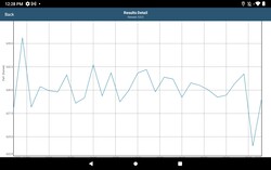 Teste de estresse do GFXBench