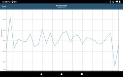 Teste de estresse do GFXBench