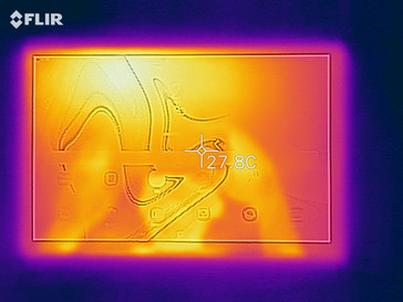 Heatmap of the front of the device under load