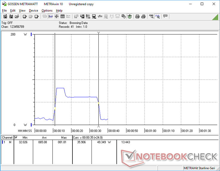 CineBench R15 xT completa em apenas 24 segundos com um consumo médio de energia do sistema de 65,1 W (Asus ROG GA502IU)