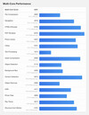 (Fonte da imagem: Geekbench)