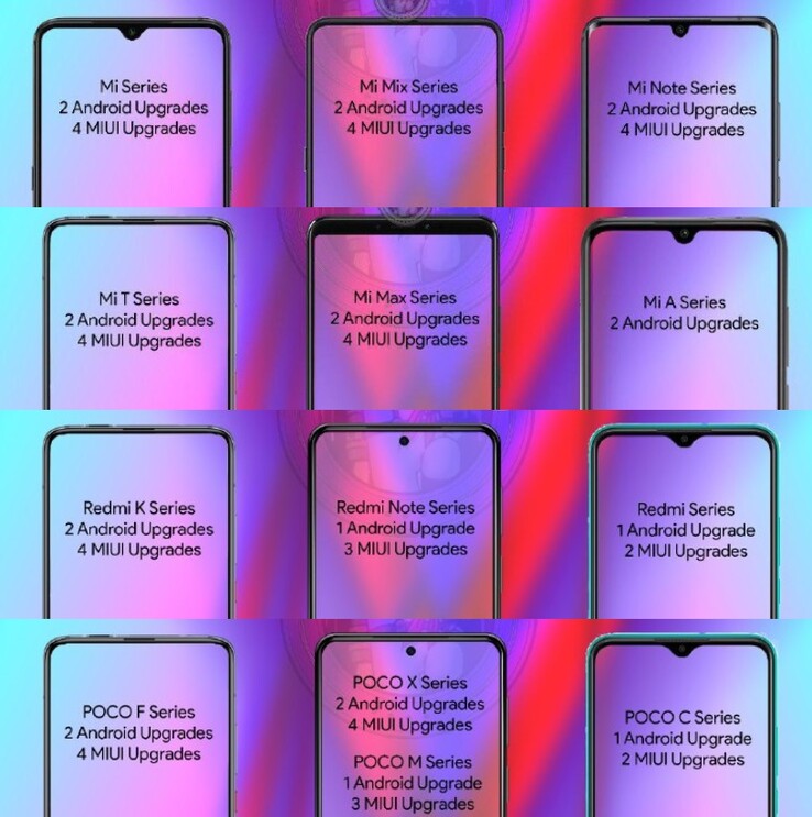 Possível política de atualização da Xiaomi. (Fonte da imagem: Erdil Sualp Bayram/Telegram - editado)