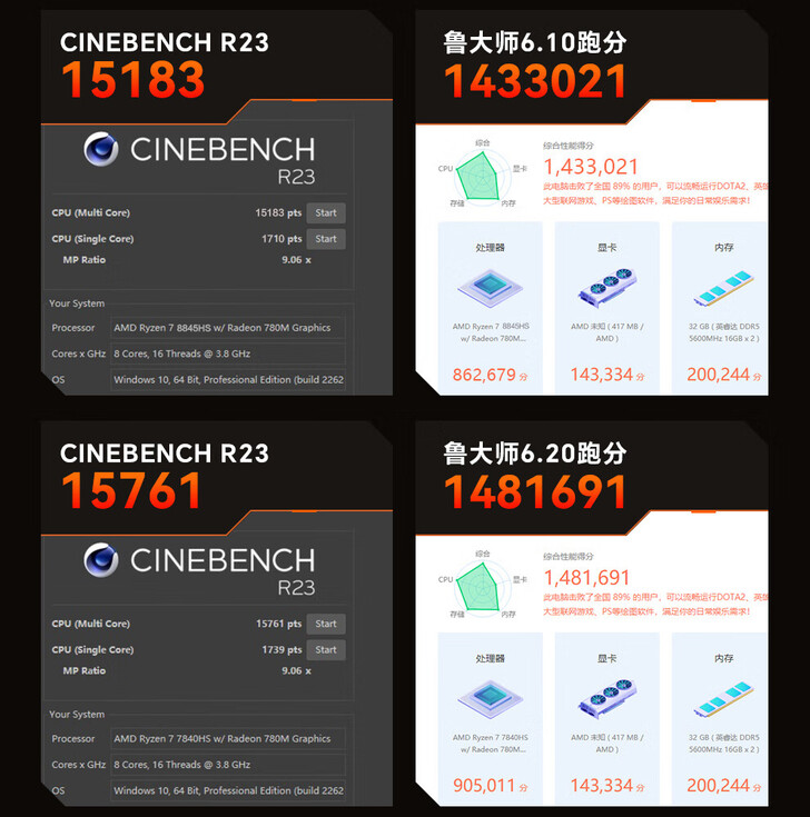 Benchmarks AOOSTAR GOD88 (acima) vs GOD78 (abaixo) (Fonte da imagem: JD.com)