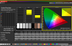 Colorchecker (calibrado)