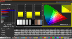 Colorchecker (calibrado)