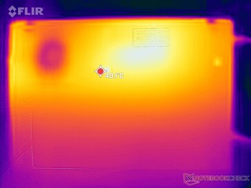 Fundo de teste de estresse do Heatmap