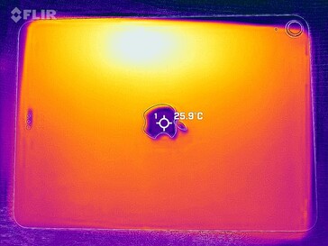 Mapa de calor para trás