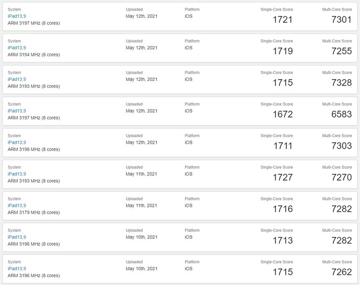 2021 M1 Apple Resultados do iPad Pro. (Fonte de imagem: Geekbench)
