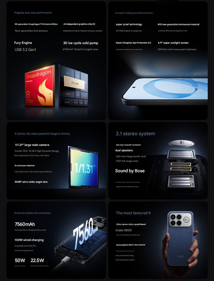 Principais destaques do telefone (Fonte da imagem: Xiaomi - tradução automática)