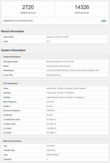 Pontuação do Ryzen 7 8700G (Fonte da imagem: Geekbench)