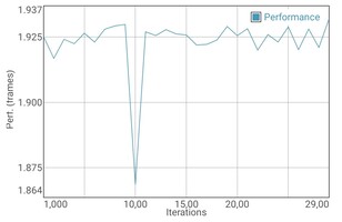 Teste de bateria GFXBench T-Rex