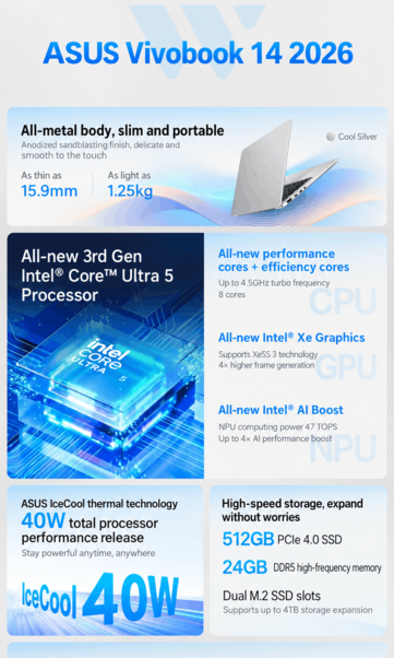Principais recursos do Asus Vivobook 14 (tradução automática)
