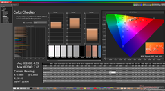 ColorChecker (configuração padrão Vibrante)