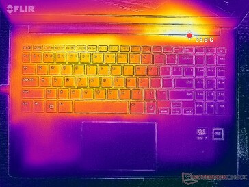 Estresse de Prime95+FurMark (capa C)