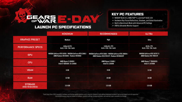 Gears of War: Requisitos oficiais do E-Day para PC.