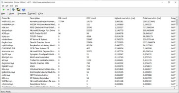 HP ZBook Firefly 15 G8 - LatencyMon (motoristas)