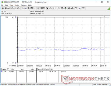 3DMark 06 consumo de energia