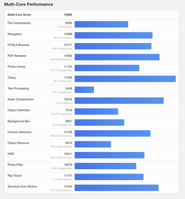 (Fonte da imagem: Geekbench)