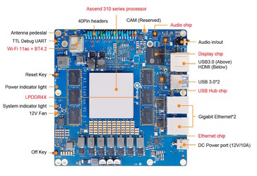 A SBC tem duas portas Gigabit Ethernet (Fonte da imagem: Orange Pi)
