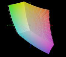 O espaço de cores sRGB é coberto por 92,5 por cento.