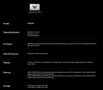 Especificações globais do Asus TUF Gaming A14 FA401EA. (Fonte da imagem: Asus)