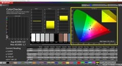 CalMAN ColorChecker (Perfil: P3)