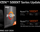 A AMD manteve a plataforma AM4 viva com duas novas CPUs (imagem via AMD)