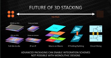 Aplicações futuras (Fonte de imagem: AMD)