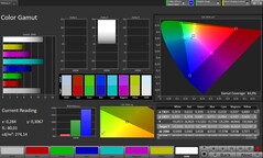 Espaço de cores CalMAN