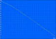 Battery life under sustained load