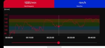 Amazfit Banda 7 freqüência cardíaca