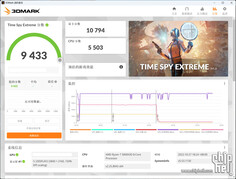 RTX 4080 12 GB 3DMark Time Spy Extreme. (Fonte da imagem: Chiphell)