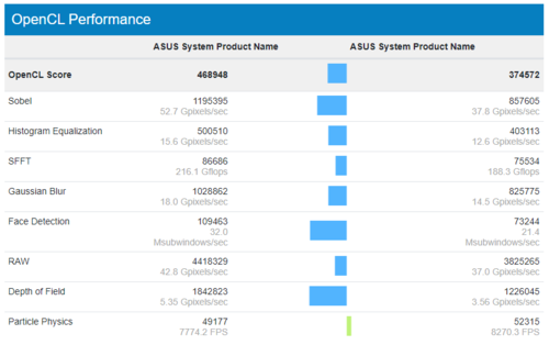 (Fonte de imagem: Geekbench)