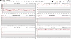 Teste de estresse (Prime95 + FurMark)