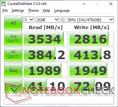 MDL 5,5