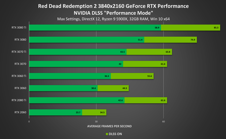 (Fonte de imagem: NVIDIA)