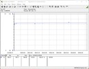 Consumo de energia do sistema de teste (FurMark PT 131 por cento)