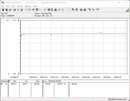 Consumo de energia do sistema de teste (FurMark PT 131 por cento)