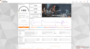 Fire Strike na energia da bateria